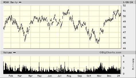 ACWX – iShares MSCI ACWI ex US ETF – ETF Stock Quote.